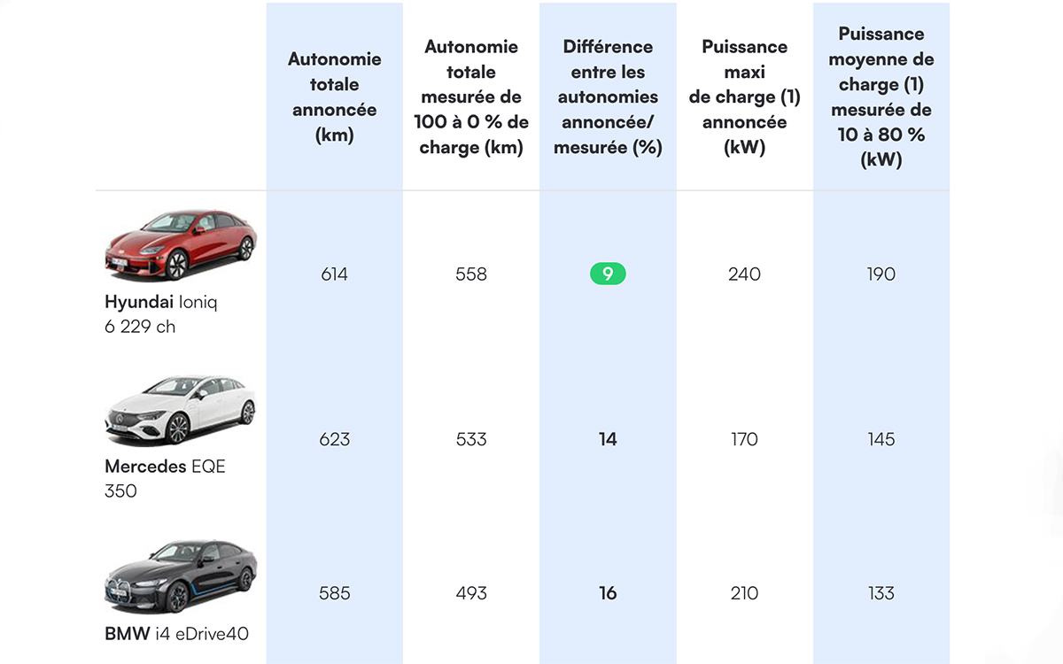 autonomie voitures etude