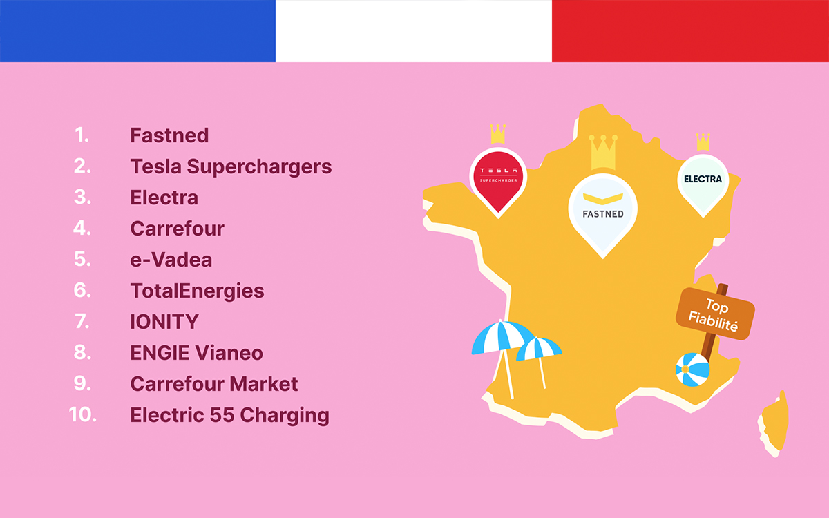 classement reseaux recharge france