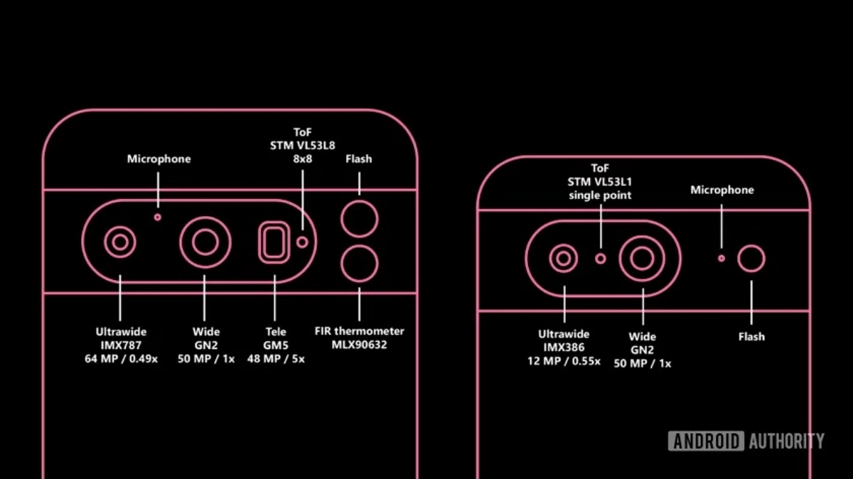 Pixel 8 et 8 Pro cameras