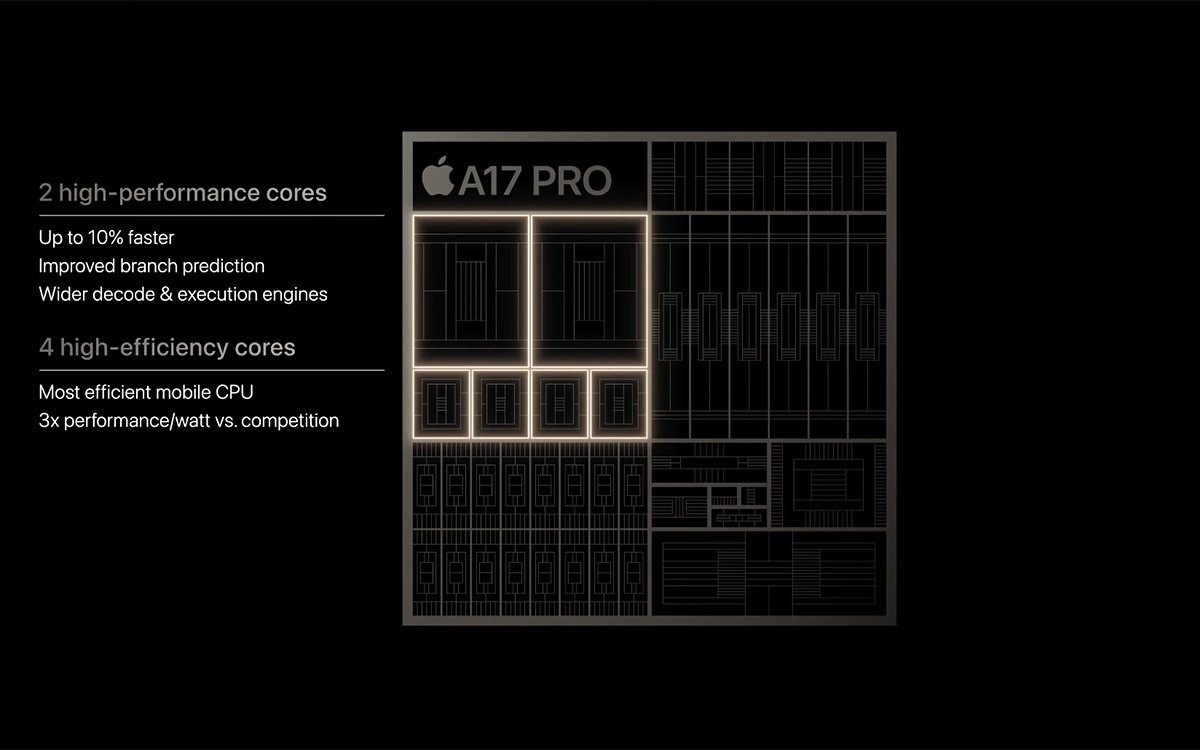 iPhone 15 Pro puce A17 Pro