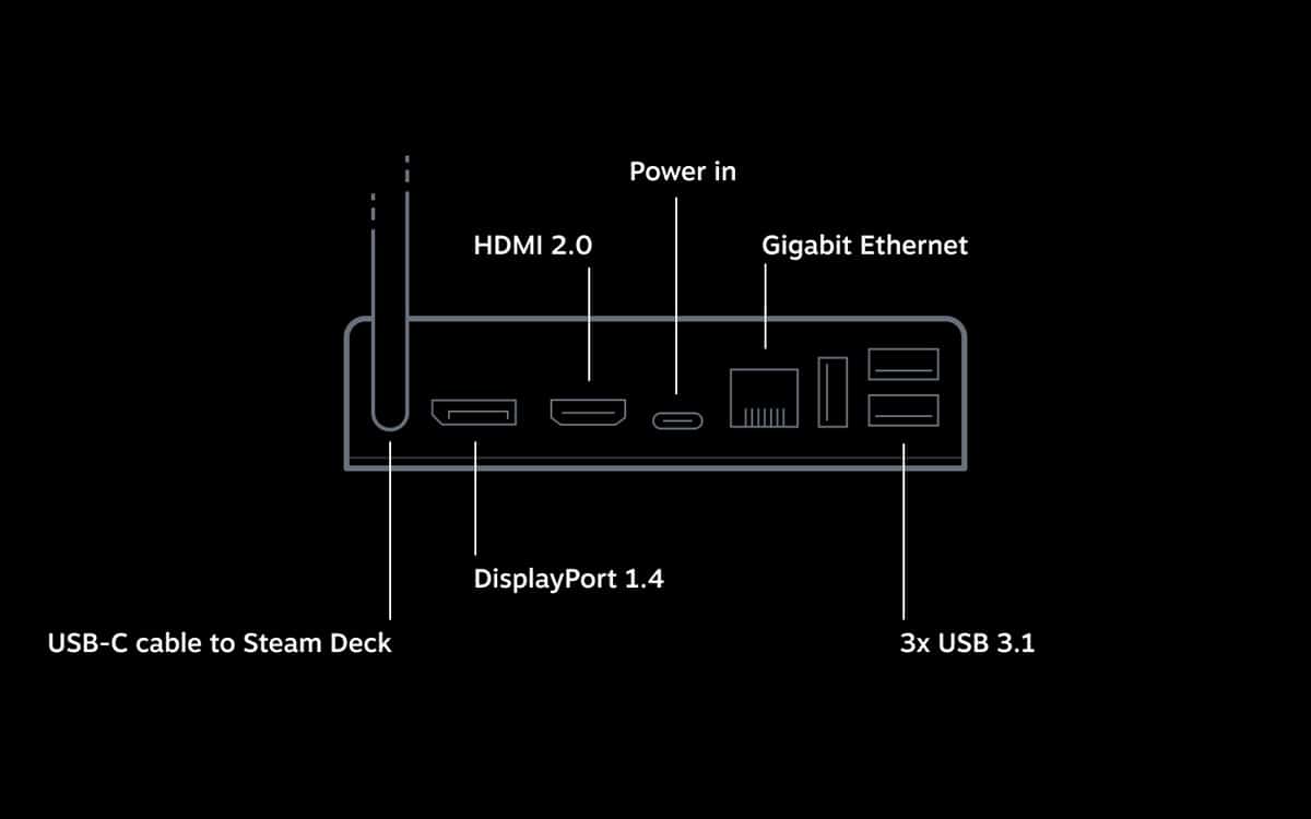 steam deck connectique dock