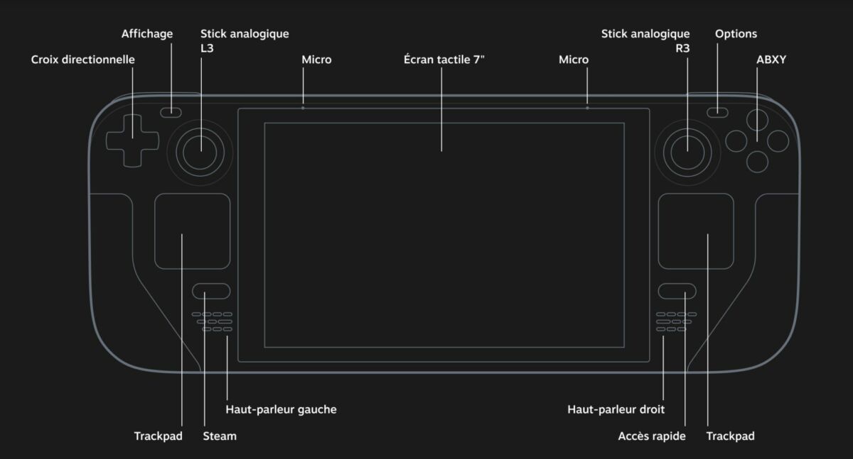 Steam Deck